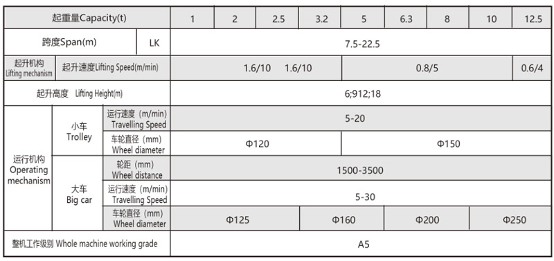 單梁起重機(jī)